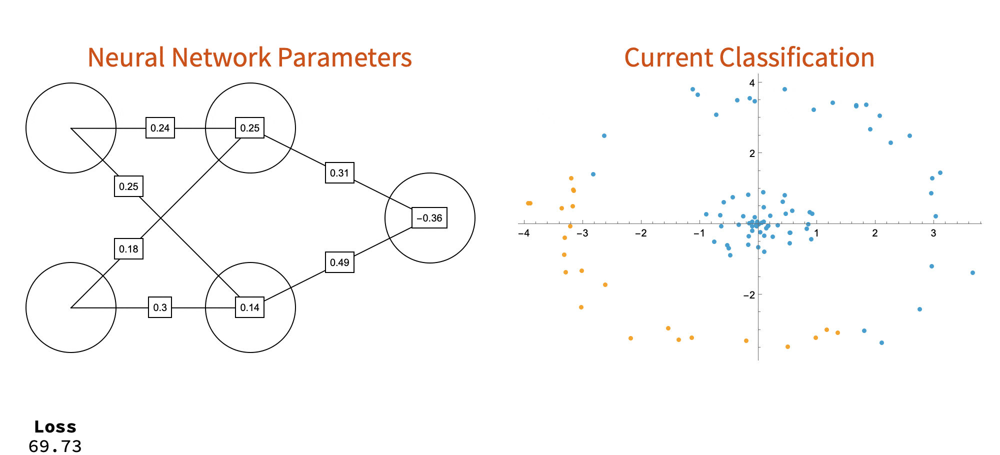 Neural network training animation